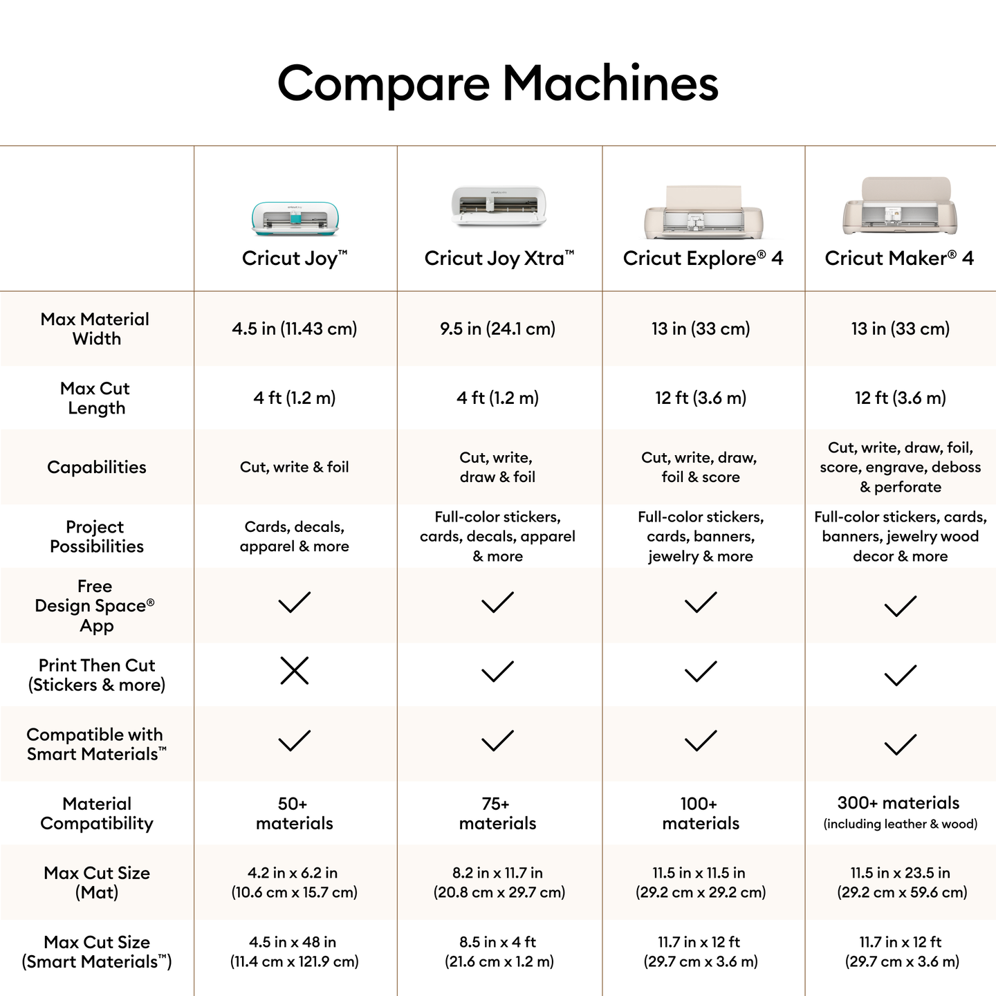 Cricut Maker 4 多功能裁切機 - PreOrder